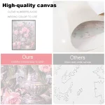 Custom Photo Painting By Numbers Kits High quality Canvas